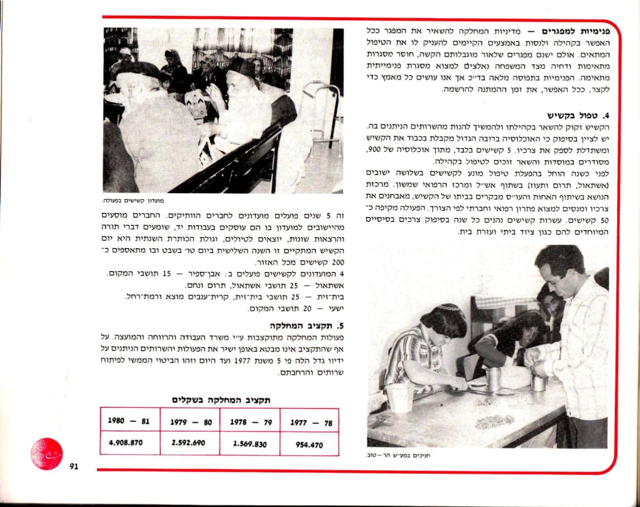 Page Background